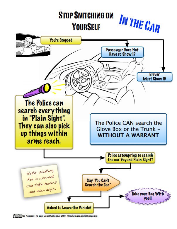 Know Your Rights - UATL